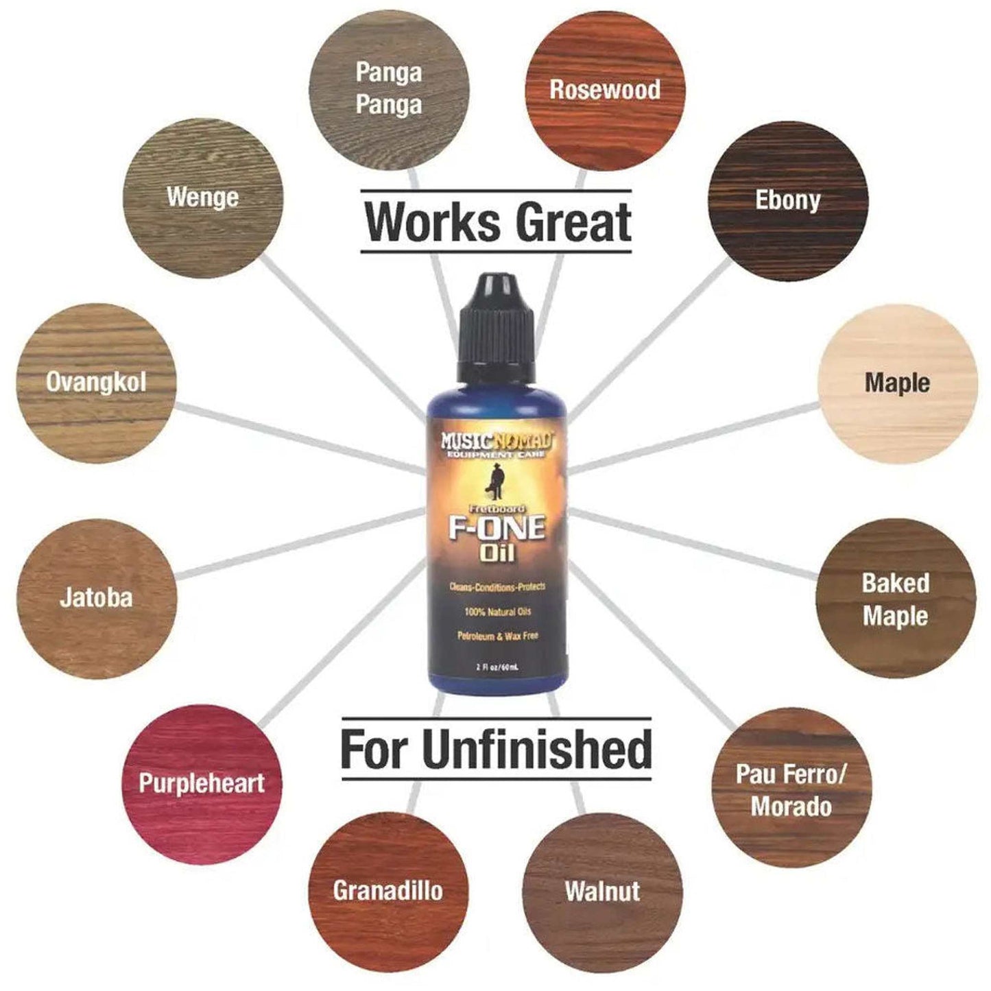 Music Nomad Total Guitar Spa Kit