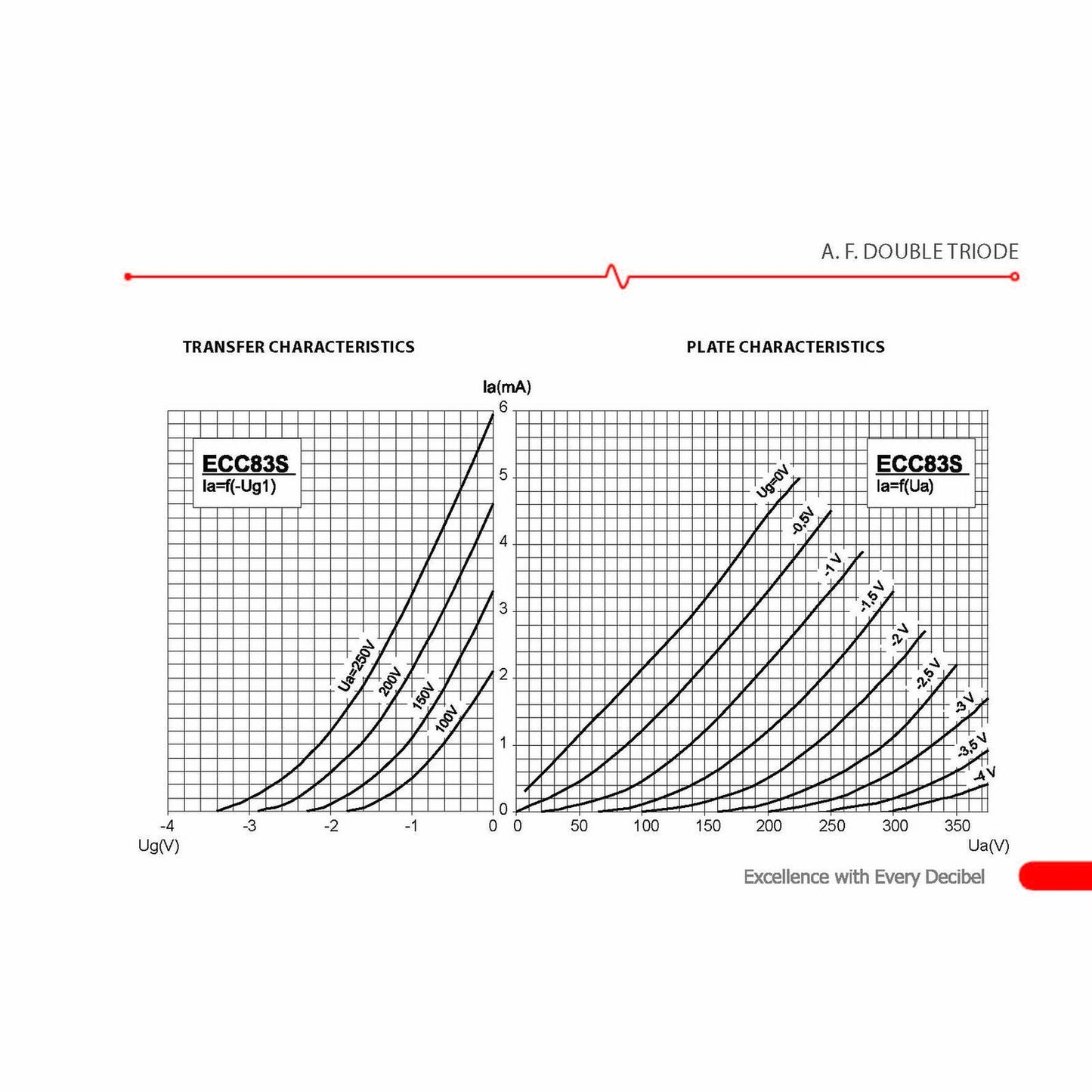 JJ Electronic Ecc83/12Ax7 Preamplifying Tube - Joondalup Music Centre
