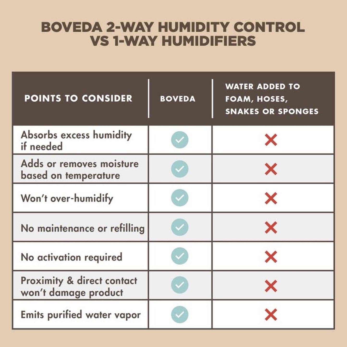 Boveda BVMSK49-SM Small Starter Kit