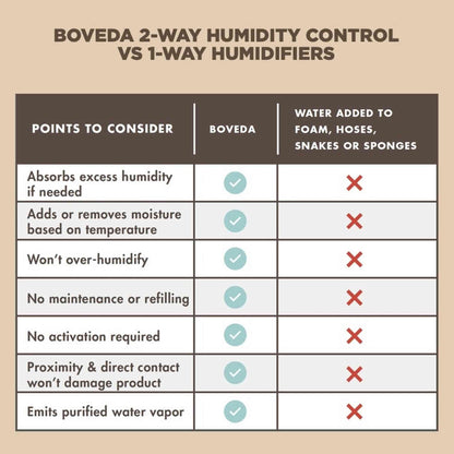 Boveda BVMSK49-SM Small Starter Kit