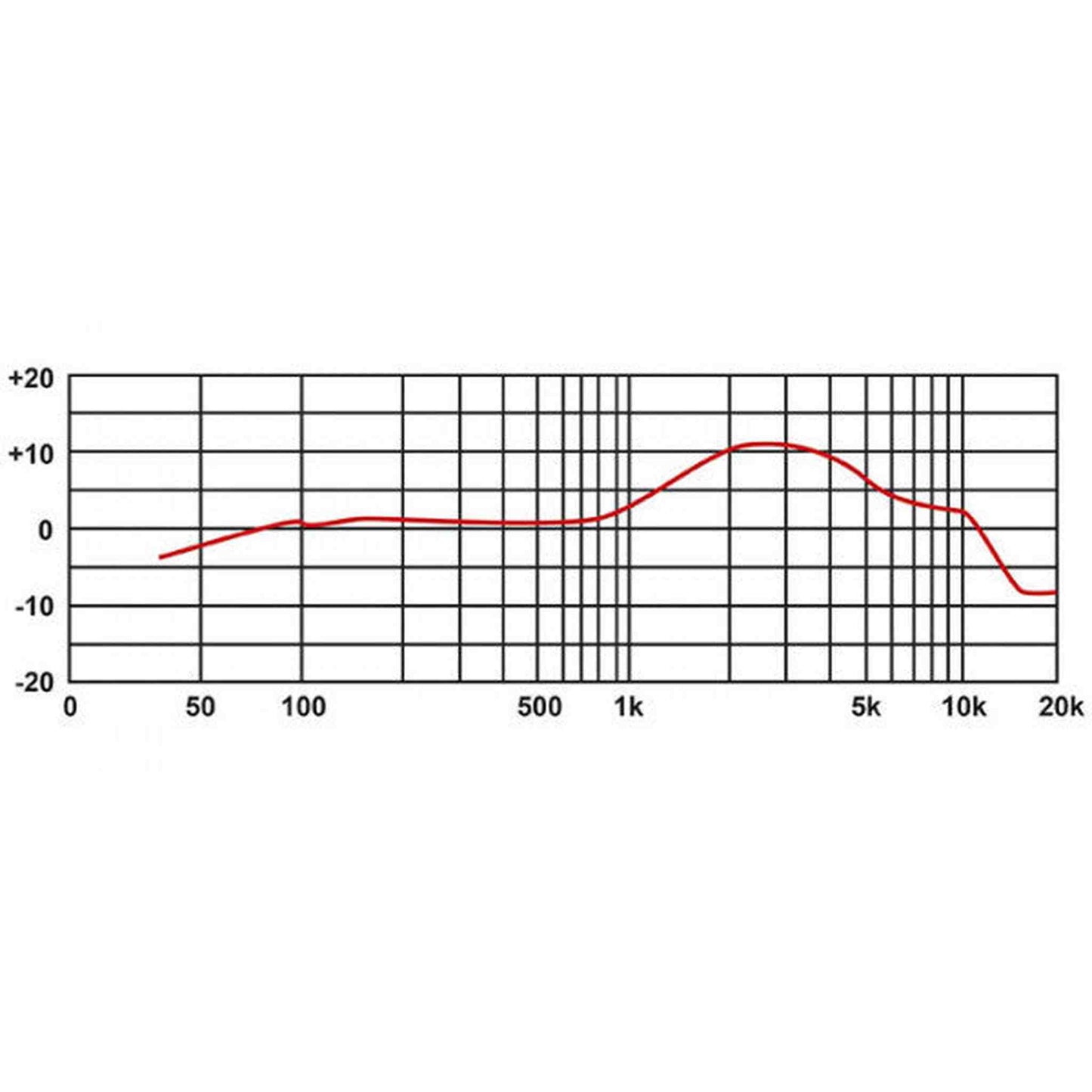 Eikon EDM800 Vocal Dynamic Black Microphone w/Cable