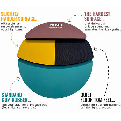 Pat Petrillo P4 Multi-Surface Multi-Level Practice Pad