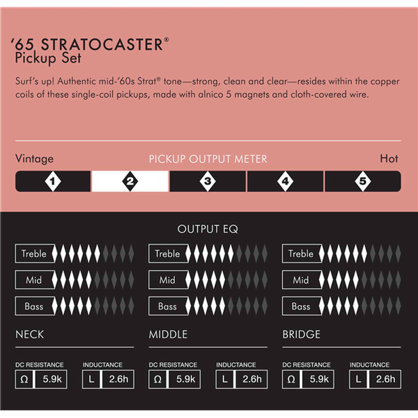 Fender American Vintage '65 Strat Pickup Set